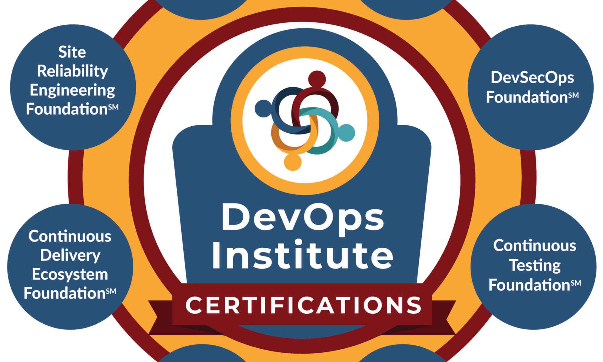 Catalogue de Formation DevOps Institute