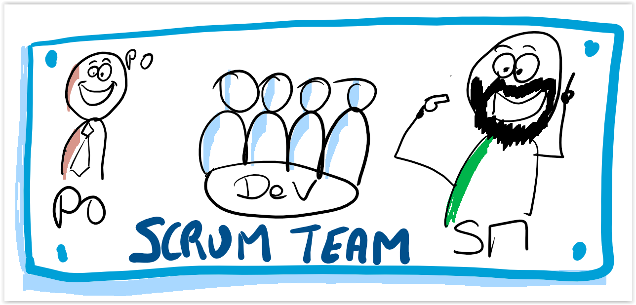 SCRUM Team